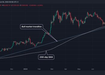 Bitcoin (BTC) Price Drops Below 200-Day Average; Bull Market Trendline in Focus