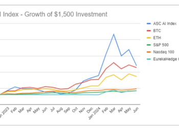 ASC Artificial Intelligence 20 Index now available to all investors on Upwealth.io