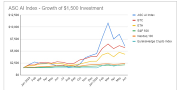 ASC Artificial Intelligence 20 Index now available to all investors on Upwealth.io