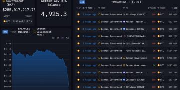 Germany’s $3B Bitcoin (BTC) Selling Spree Is Almost Done