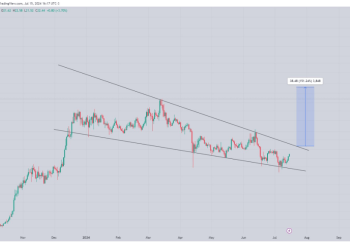 $50 Injection? Analyst Bullish on Injective After 15% Surge