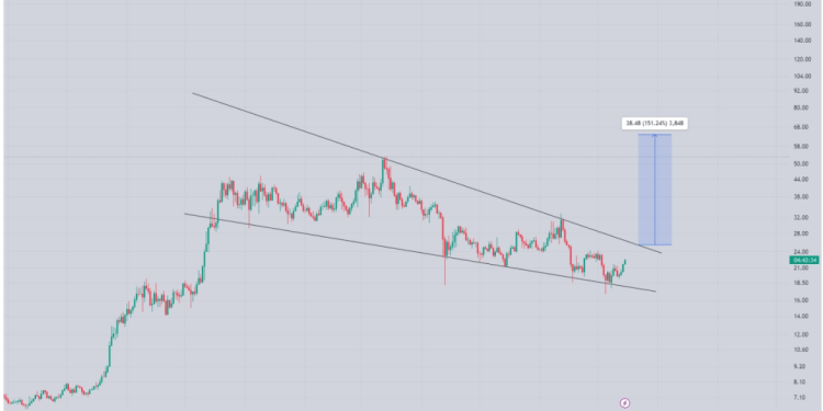 $50 Injection? Analyst Bullish on Injective After 15% Surge