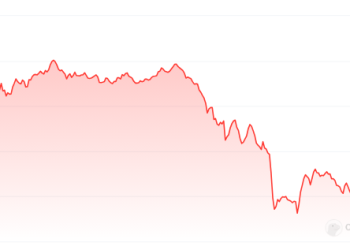 $5M Liquidation Sparks 17% Price Plunge