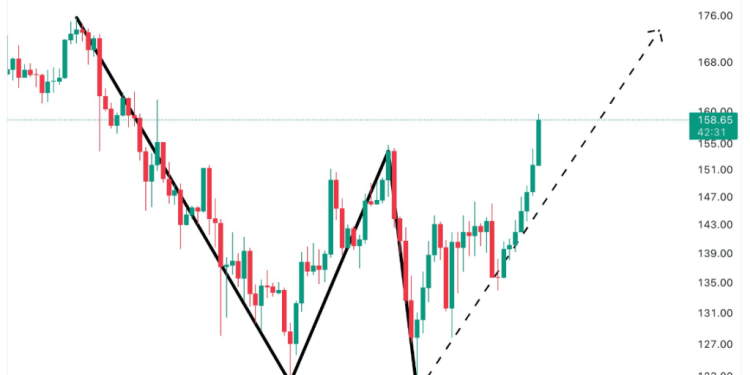 Analyst Projects Major Surge For Solana (SOL)