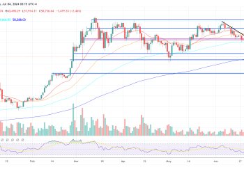 Bitcoin Price Could Crash Like In May 2021, Warns Fund Manager