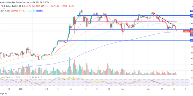 Bitcoin Price Could Crash Like In May 2021, Warns Fund Manager
