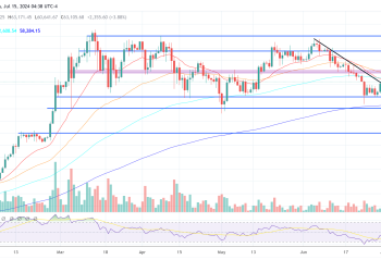 Bitcoin Price Surges Past $63,000: The Key Reasons