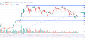 Bitcoin Price Surges Past $63,000: The Key Reasons