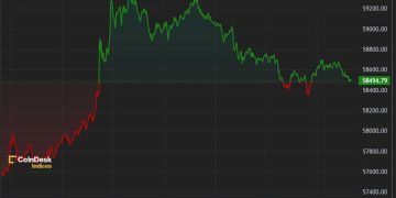 Bitcoin Climbs Back Above $59K, but Rally Could Be Short-Lived