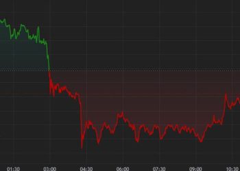 Bitcoin Slumps Below $54K as Mt. Gox Flags Repayments