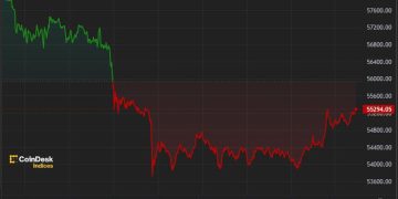 Bitcoin Slumps Below $54K as Mt. Gox Flags Repayments