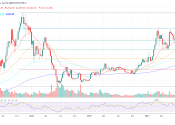 Ethereum Flatlines Following Spot ETF Day 1: Full Recap