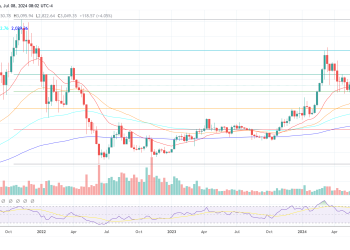 Is This Ethereum ICO Project To Blame For ETH’s Price Slump?