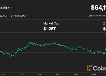 Bitcoin (BTC) Price Dips Below $64K as U.S. Equity Selloff Stalls Crypto Rebound; SOL, LINK Down 2%-4%