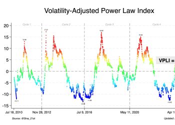 Is Bitcoin Undervalued Now? Expert Decodes The Market State