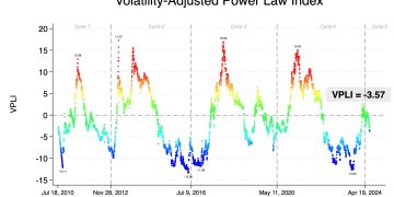 Is Bitcoin Undervalued Now? Expert Decodes The Market State