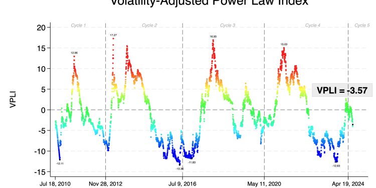 Is Bitcoin Undervalued Now? Expert Decodes The Market State