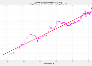 Why Is This BTC Chart Super Bullish?