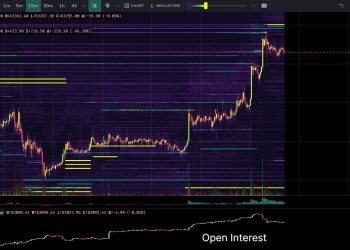 Bitcoin Price Blasts Past $63,000: Top 3 Reasons