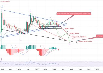 Analyst Predicts XRP Crash To $0.07 Amid Triangle Breakdown