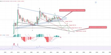 Analyst Predicts XRP Crash To $0.07 Amid Triangle Breakdown