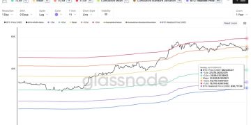 Crypto Analyst Says Next Bitcoin Target Is $78,700 If BTC Breaks This Resistance