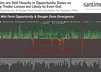 These Are The Altcoins In Buy Zone, Analytics Firm Reveals