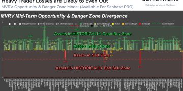 These Are The Altcoins In Buy Zone, Analytics Firm Reveals