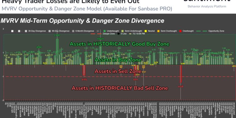These Are The Altcoins In Buy Zone, Analytics Firm Reveals