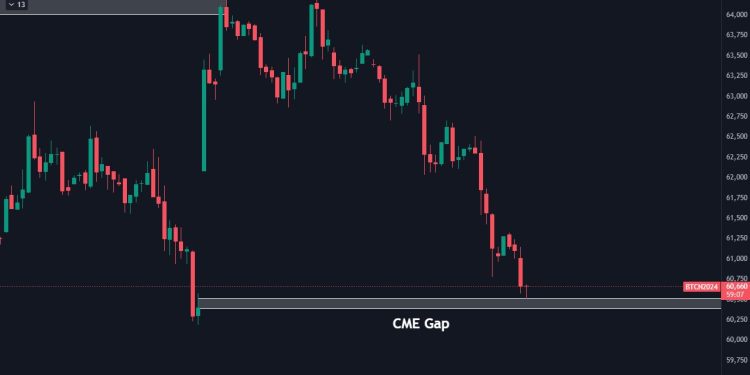 Bitcoin Price Drops Below $60,000: Key Reason Explained