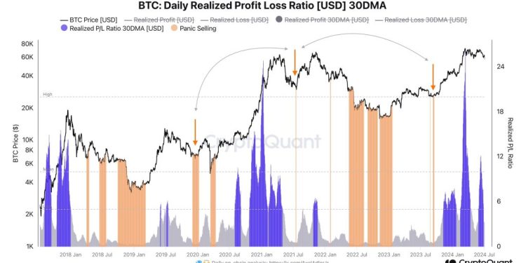 Bitcoin Crashed Below $55,000 But Traders Are Not Fearful, Why?