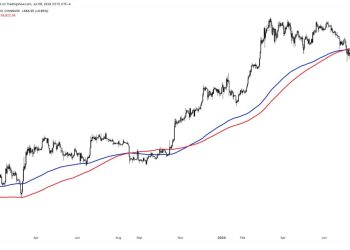 Do BTC Bulls Have What It Takes?