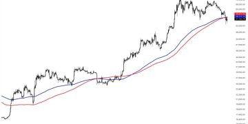 Do BTC Bulls Have What It Takes?
