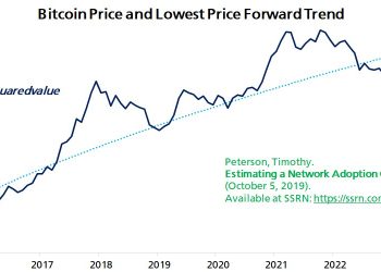 90% Chance Bitcoin Hits New High By March 2025: Economist