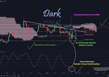 XRP Confirms Bullish Reversal: Analyst Forecasts ‘God Candles’