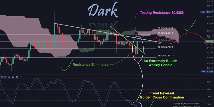 XRP Confirms Bullish Reversal: Analyst Forecasts ‘God Candles’