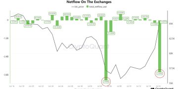 Is BTC Preparing For $72,000?