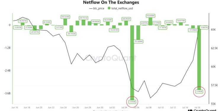 Is BTC Preparing For $72,000?