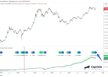 Bitcoin Shows Rare Buy Signal With 84% Win Rate, $80,000 Next?