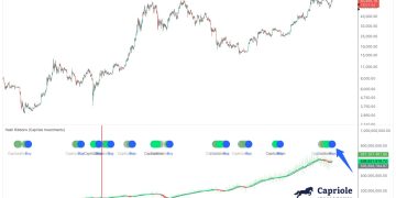 Bitcoin Shows Rare Buy Signal With 84% Win Rate, $80,000 Next?