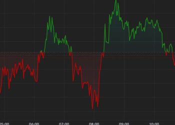 Bitcoin Regains $57K Following $300M of ETF Inflows