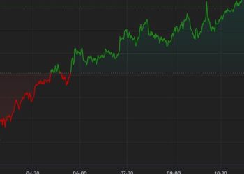 Bitcoin Holds $58K Ahead of U.S Inflation Report