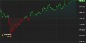 Bitcoin Holds $58K Ahead of U.S Inflation Report