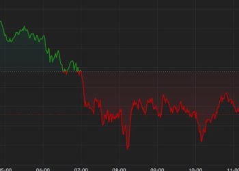 Bitcoin (BTC) Bulls Hopeful Entering July as ETFs Record $130M Inflows