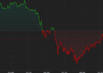 Bitcoin Retreats as Mt. Gox Moves $3B of BTC