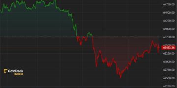 Bitcoin Retreats as Mt. Gox Moves $3B of BTC