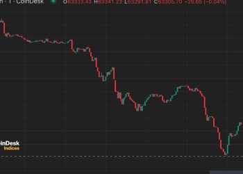 Bitcoin (BTC) Prices Dips Below $63K As Mt. Gox Moves $2.8B in BTC