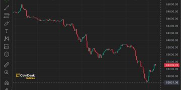Bitcoin (BTC) Prices Dips Below $63K As Mt. Gox Moves $2.8B in BTC
