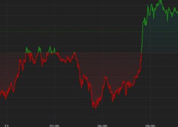 Ether Little Changed After Spot ETF Approval