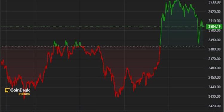 Ether Little Changed After Spot ETF Approval